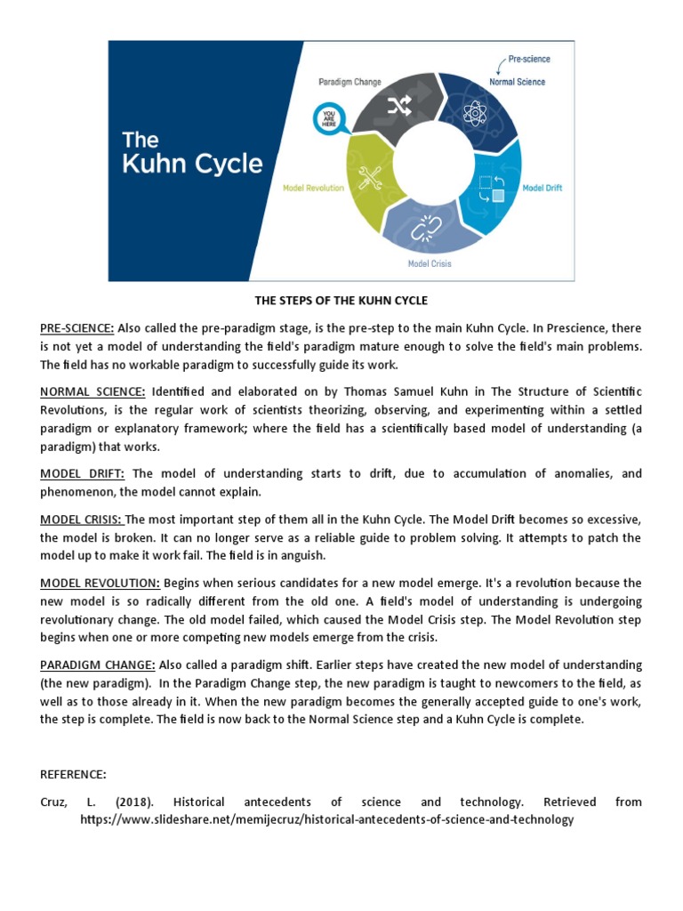 Kuhn Cycle | PDF | Philosophy | Science & Mathematics