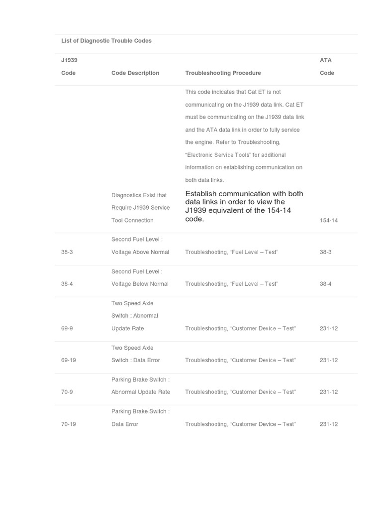 Cat C15 Diagnostic Trouble Codes List | PDF | Fuel Injection | Diesel ...