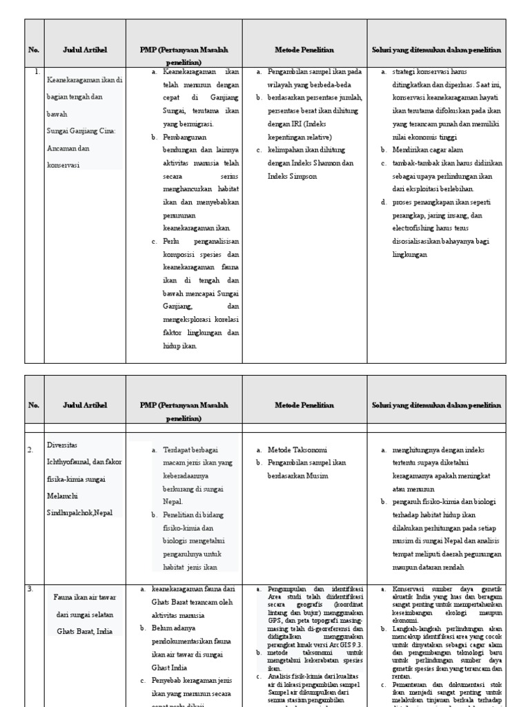 Contoh Sintesis Jurnal PDF