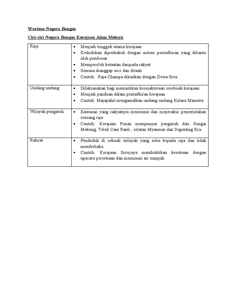 Bab 1 Warisan Negara Bangsa Ting 4 Pdf