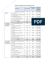 NAAC - Key Indicators and Weightages PDF