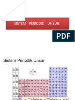 Sistem Periodik Unsur