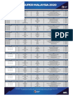 Jadual Liga Super 2020 (Kemaskini - 03.01.2020)