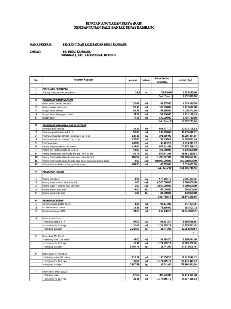 Rab Penawaran RTH Sumenep | PDF