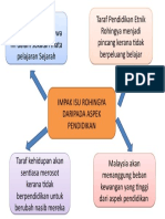 Bab 2.2 - Impak Rohingya Terhadap Pendidikan (Extra)