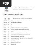 Formats and Aspect Ratio