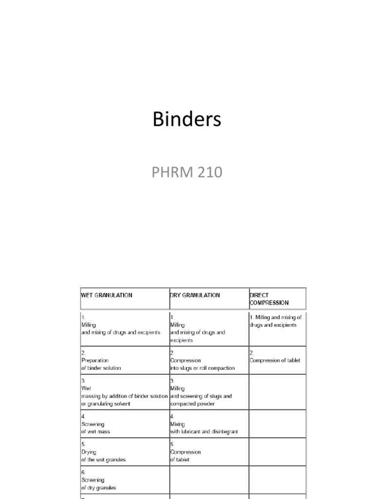 Binders PHRM 210 PDF Tablet (Pharmacy) Chemical Substances