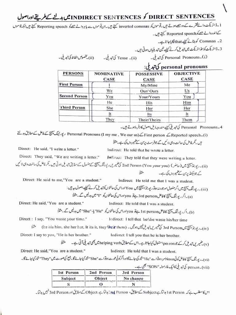 Direct Indirect Rules PDF | PDF | English Grammar | Languages