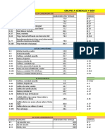 Abc Macro y Micros