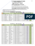 2nd Merit List MBA 2 Years Evening 2019 PDF