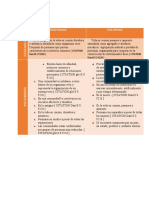 Comunidad y Sociedad - Cuadro Comparativo