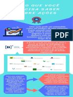 Infográfico 2 Tudo Que Você Precisa Saber Sobre Ações