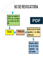 Recurso de Revocatoria Civil JC