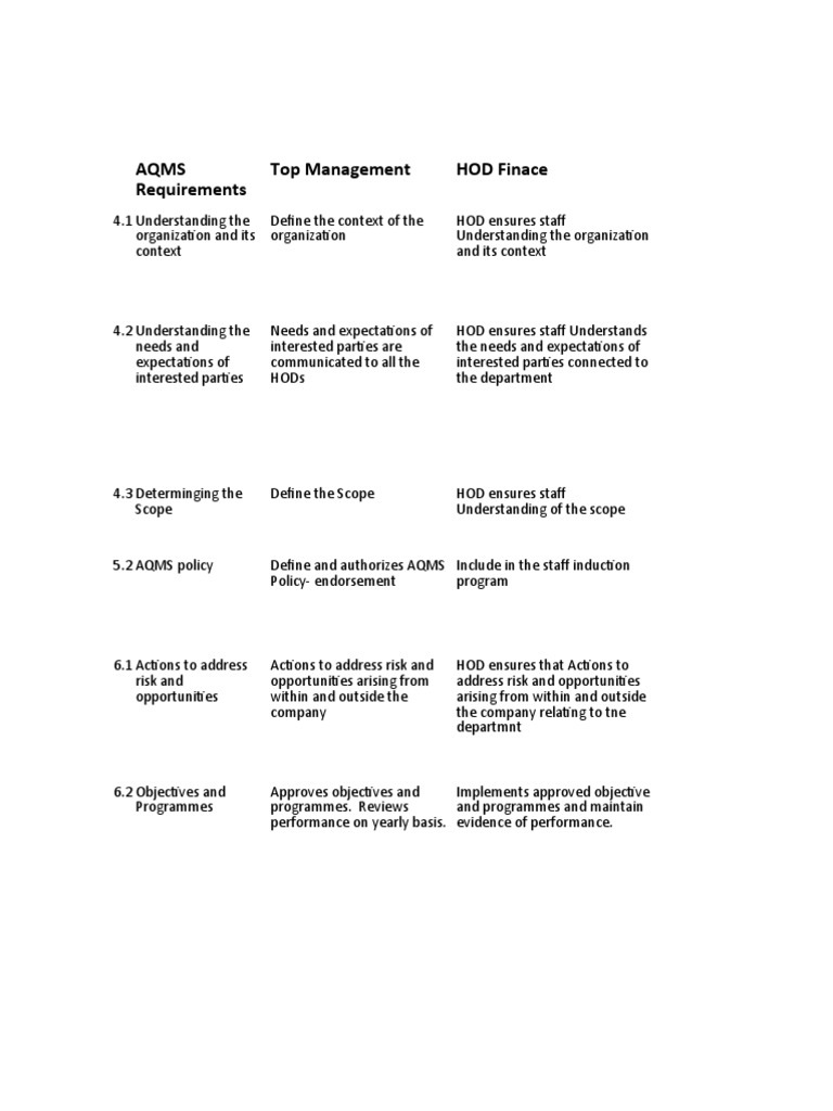 AQMS Responsibility Matrix | Download Free PDF | Business | Economies