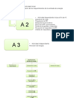 A1, A2, A3 Energía