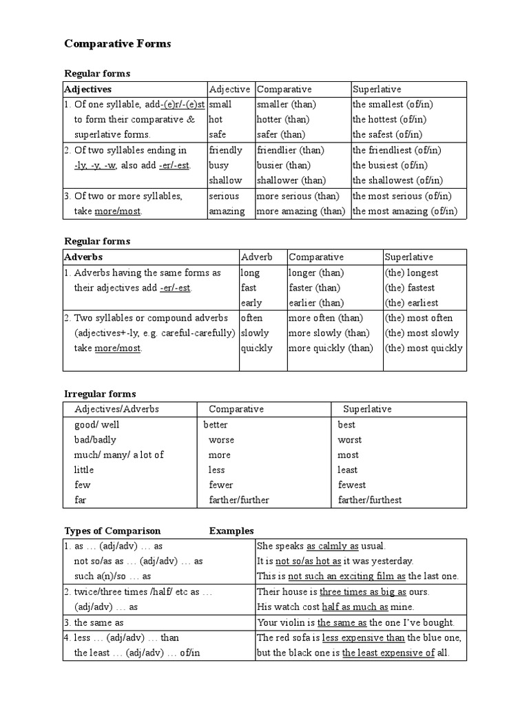 Comparative Forms Examples and Exercises | PDF | Adverb | Adjective