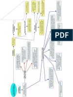 Mapa Conceptual