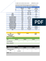 Hematology Blood Test Results Manuel Garcia Colindres