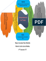 Mapa Conceptual Tipo Mandala - Independencia de Texas