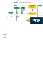 Mapa de Procesos