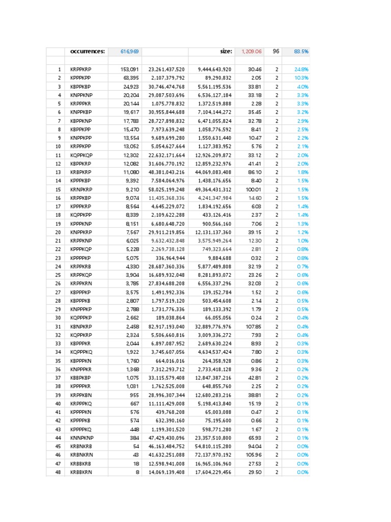 Syzygy 7 PDF Chess Chess Openings
