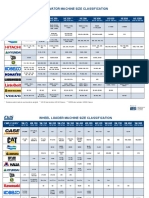 CWS Machine Classes PDF