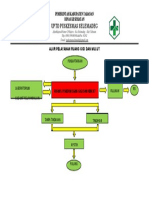 Alur Pelayanan Ruang Gigi Dan Mulut