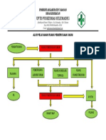 Alur Pelayanan Ruang Pemeriksaan Umum