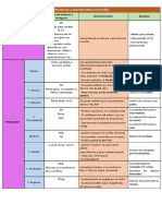 Cuadro Resumen Oración Simple