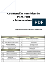 Clasificación de PRM y PRH. Intervenciones PDF