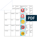 Tabla de Conceptos