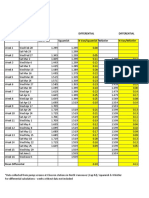 S2S Fuel Price Survey June 11 2019 Vertical Comparison