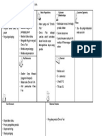 Business Model Canvas