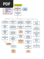 Osteoarthritis Pathophysiology