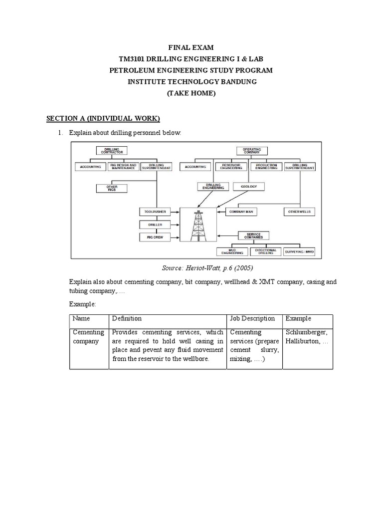 Drilling Engineering Exam Overview | PDF | Casing (Borehole) | Oil Well