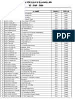 Data SKLH Bangkalan