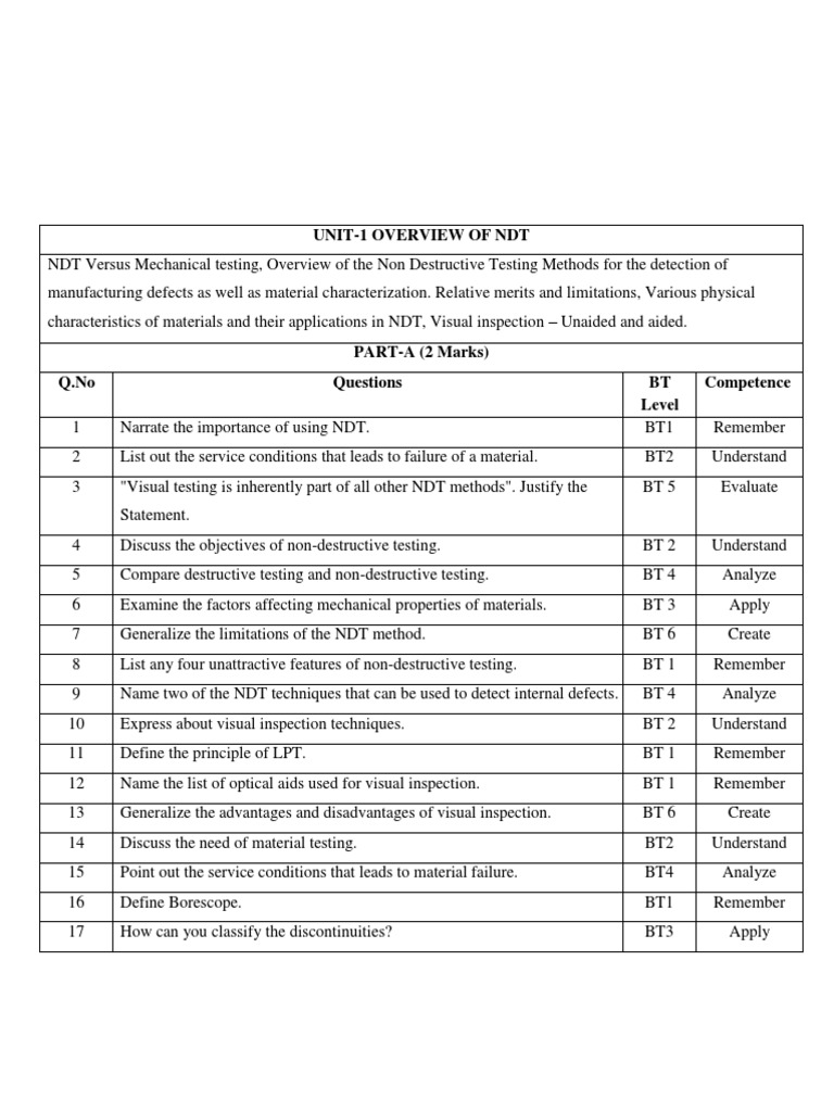 ME6019Non Destructive Testing and Materials Question Bank PDF