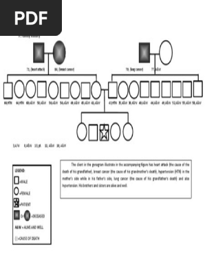genogram