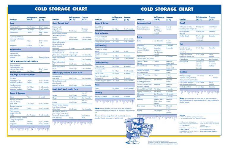 Cold Storage Chart Cold Storage Chart: Sources | PDF