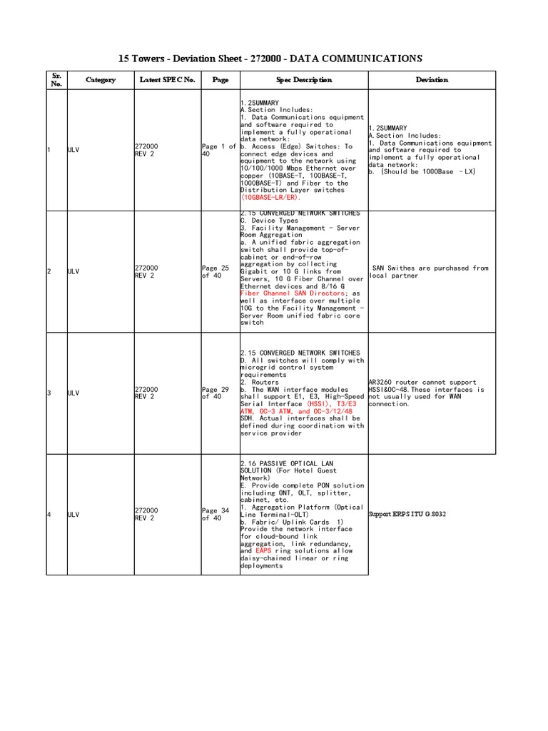 15 Towers Deviation Sheet 2700 Data Communications Network Switch Computer Network