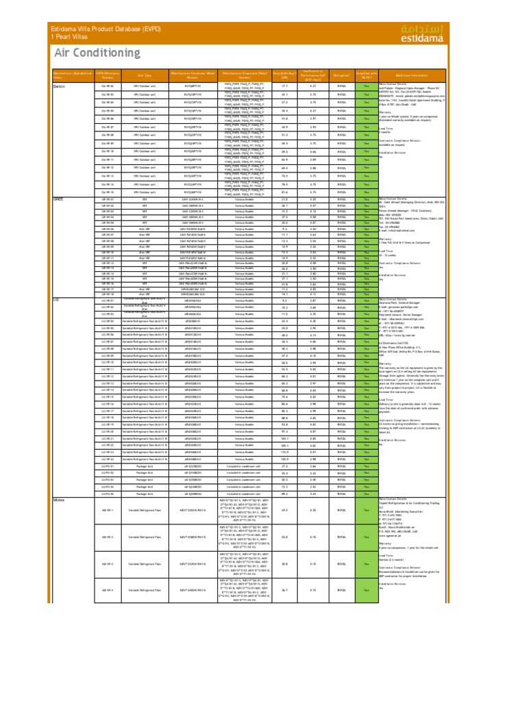 Air Conditioning Units Specifications Guide | PDF | Air Conditioning ...