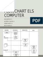 FLOWCHART ELS COMPUTER