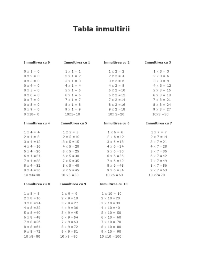 Tabla Înmulțirii pentru Învățare | PDF