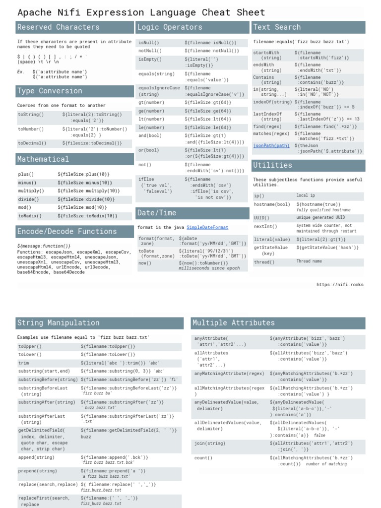 Nifi Expression Language Cheat Sheet | PDF | Filename | String ...