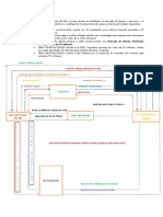 Diagrama de Flujo