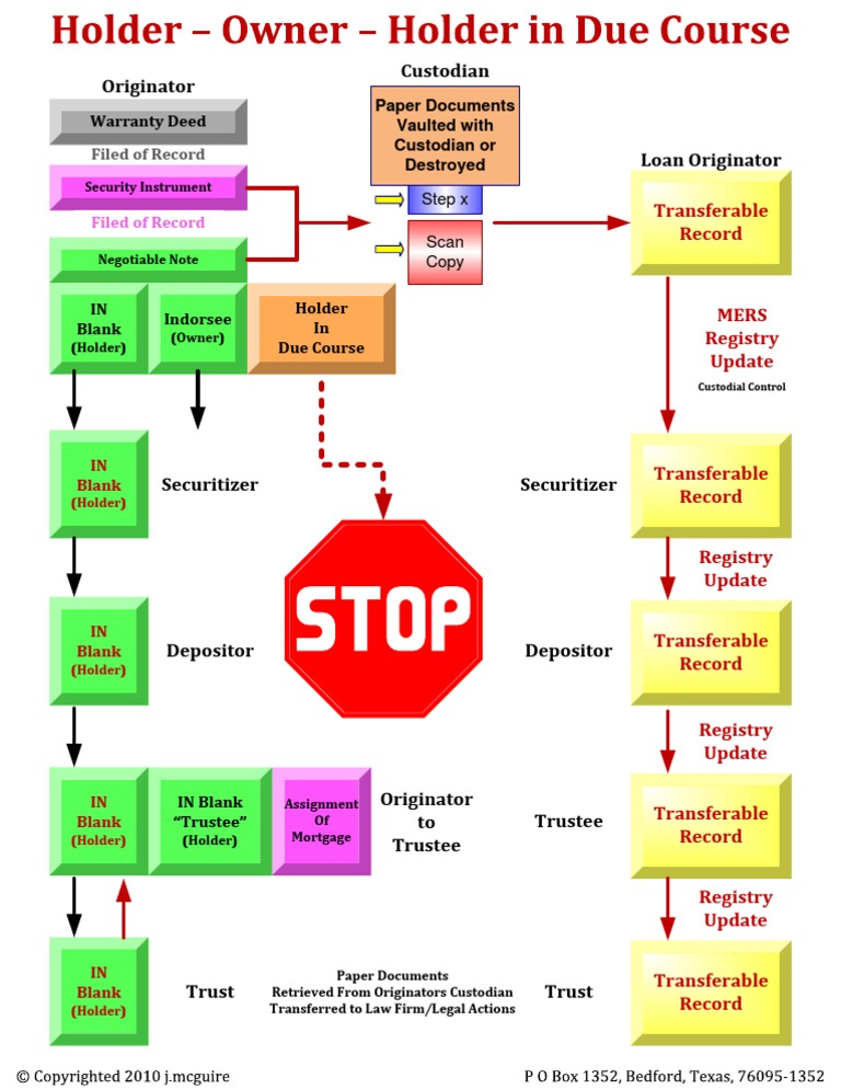HolderOwnerHolder in Due Course Download Free PDF Mortgage Law Securities (Finance)