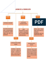 Axiomas de La Comunicaciòn..