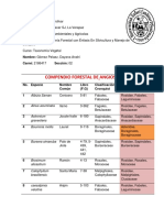 Compendio Forestal de Angiosperma