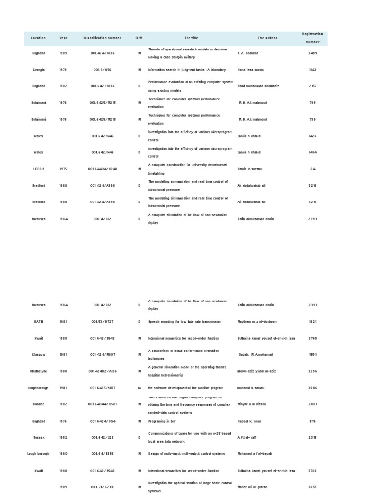 English Theses Pdf Pdf Data Compression Databases