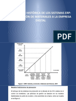 Evolucion Mrpi Mrpii Erp Presentacion Power P